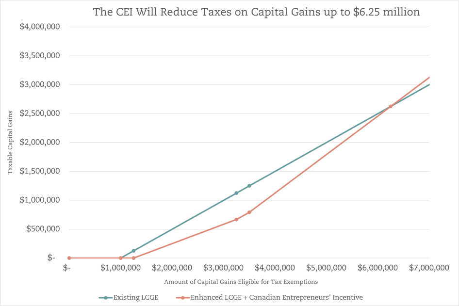 CEI Chart Transparent