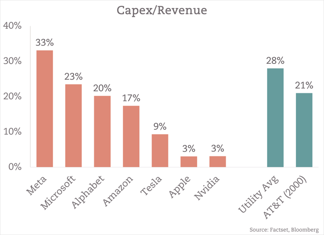 Capex_Revenue