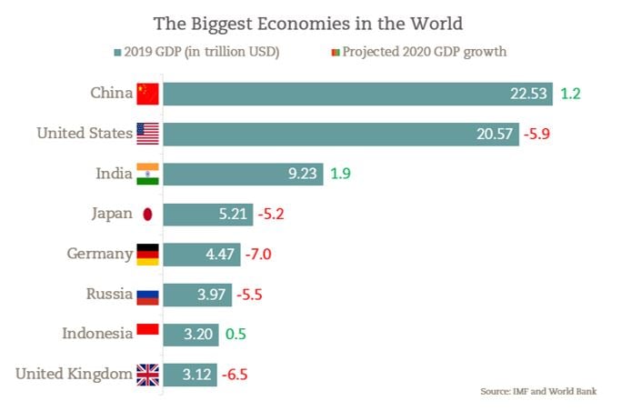 Economies-Shuffle-GDP