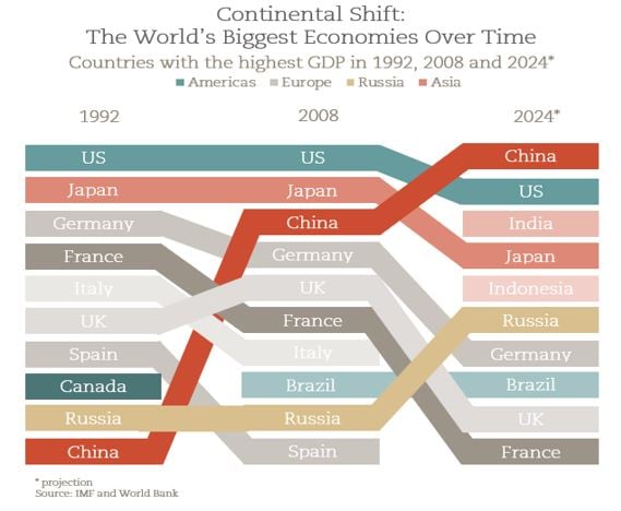 Economies-Shuffle-Over-Time