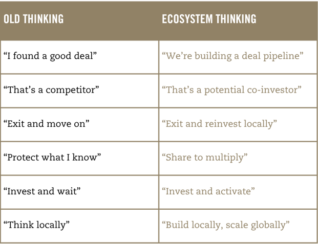 Ecosystem Mindset