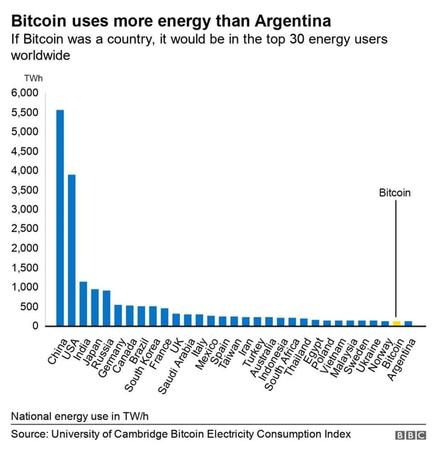 Energy use by country