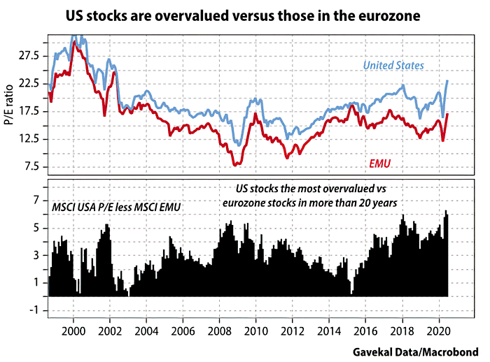 New-European-Dawn-Stocks-Graph