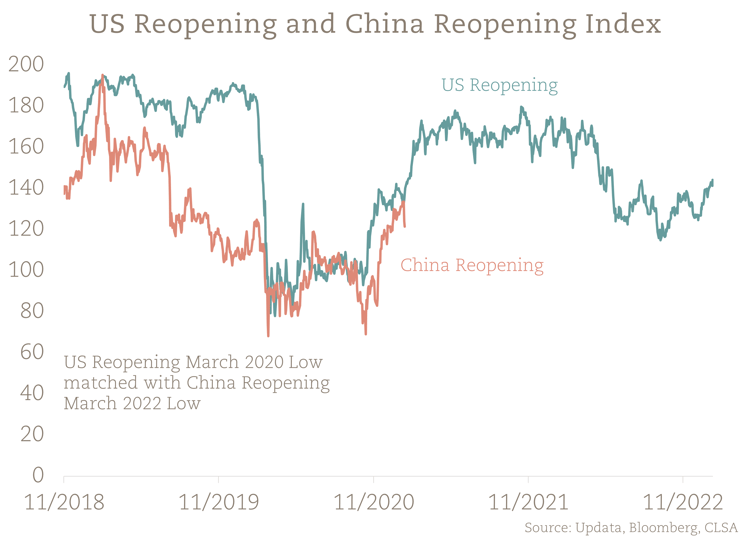 Reopening Index Overlay