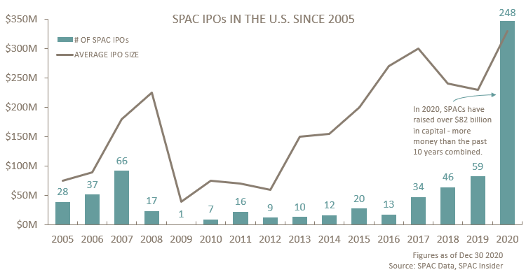 SPAC-IPOs-In-The-US