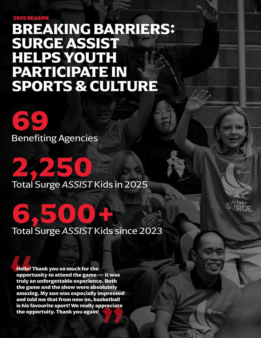 Sandstone Surge Assist Impact Report 2