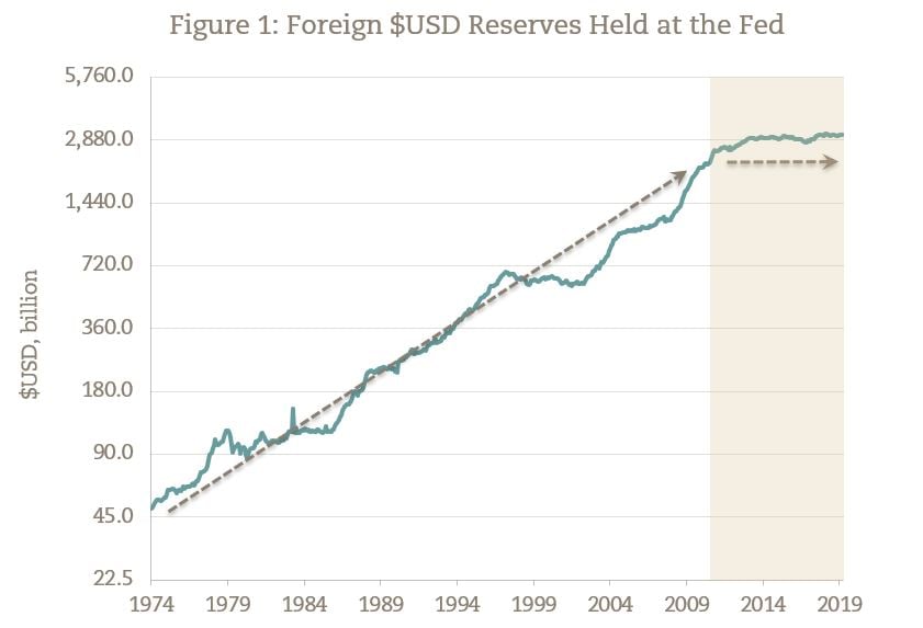 Gold vs Greenback