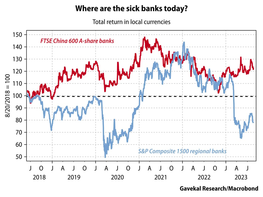 Sick Banks Chart