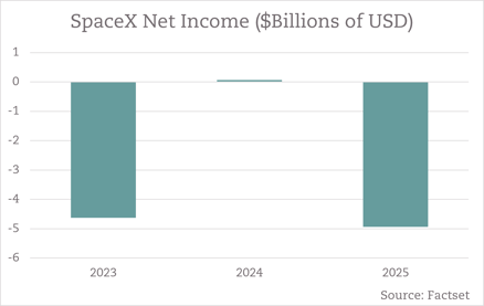SpaceX Net Income-1
