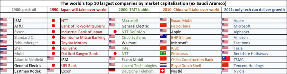 WorldsTop10LargestCompaniesbyMarketCap_15