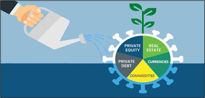 growth-of-alternative-investments