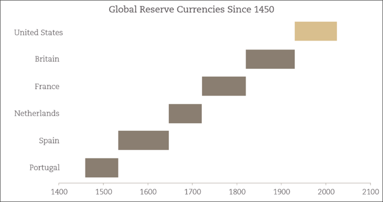 us-currency-dominance