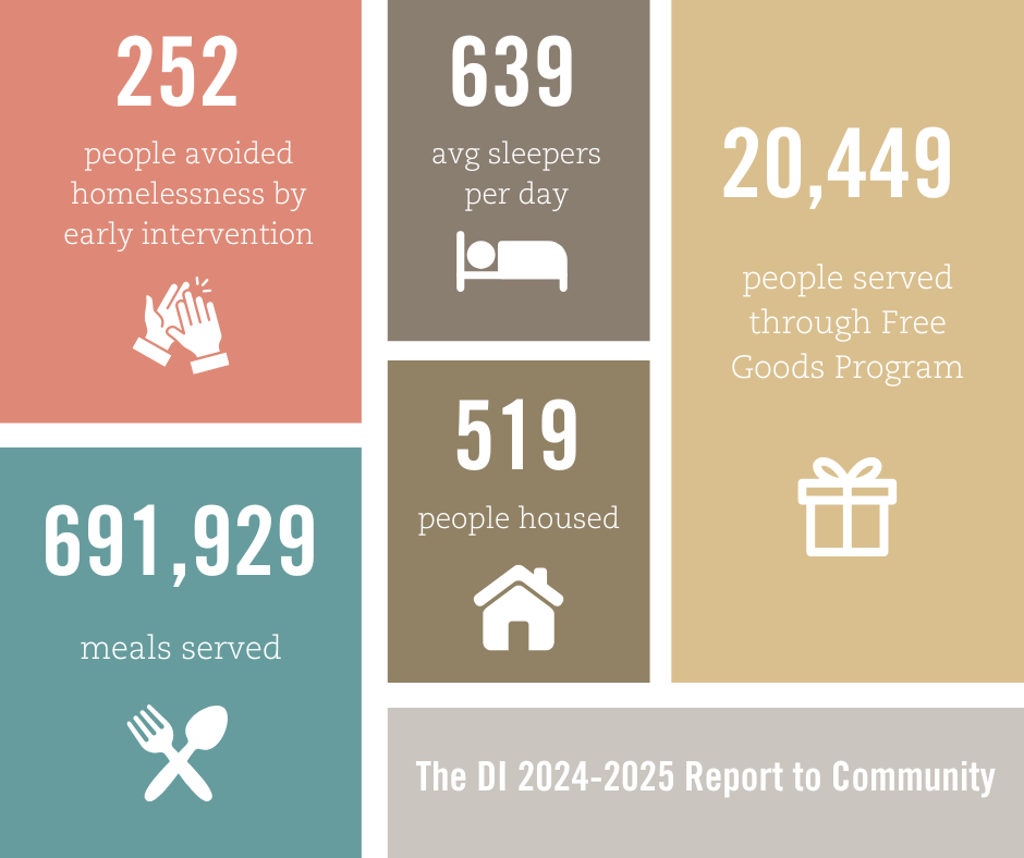 DI centre-1 DI centre-1
