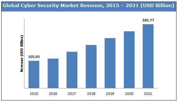 Cyber Security